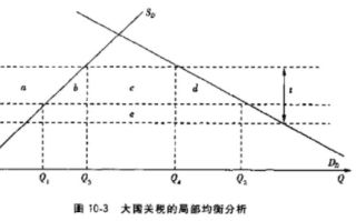 中厄自贸协定释放红利、彰显潜力